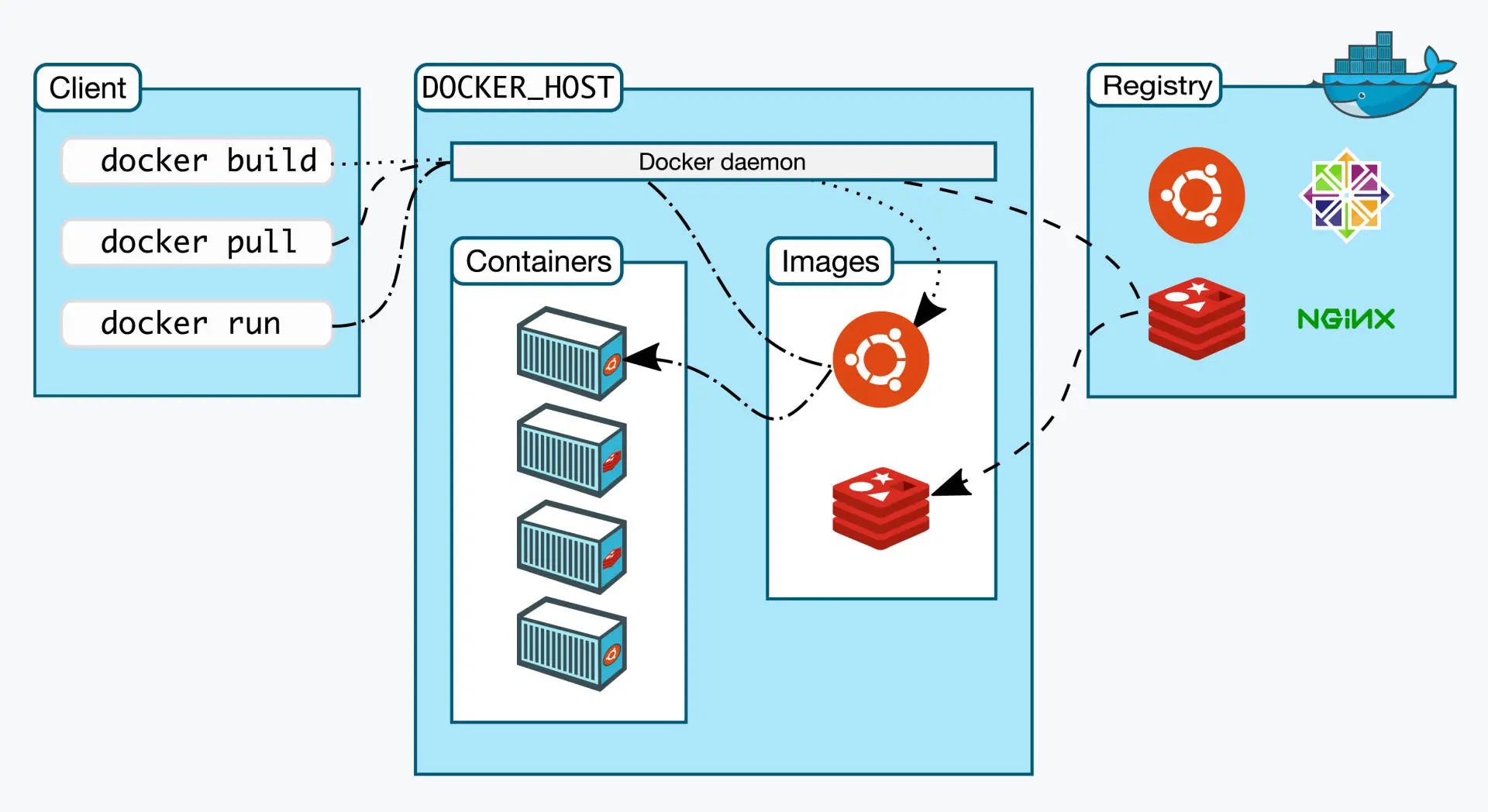 来源极客时间《Kubernetes 入门实战》