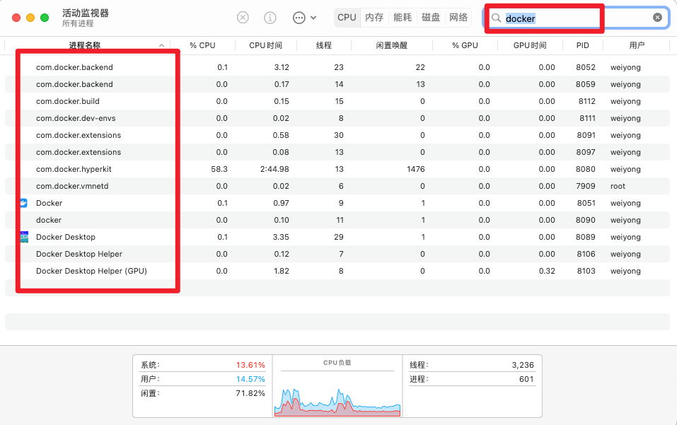 搜出所有docker进程